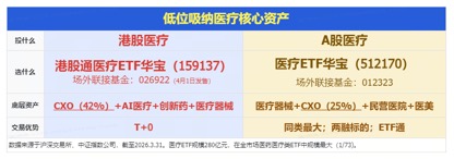 狂飙14%！手套龙头强势领跑医疗股！华宝基金医疗ETF（512170）放量上探1.85%
