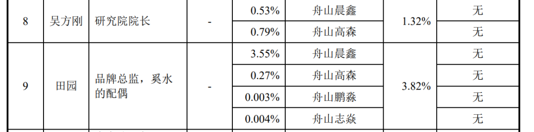 飞依诺IPO前老股东密集变现,奚水前妻和现任“同框”