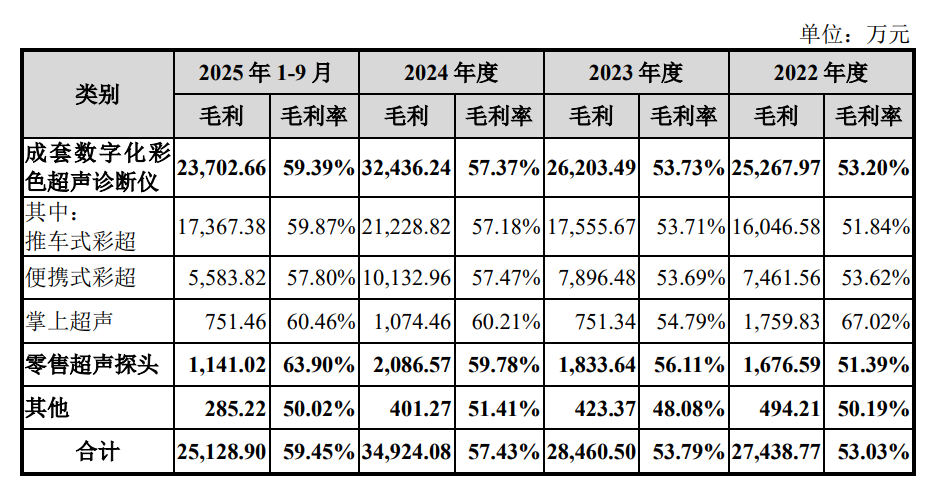 飞依诺IPO前老股东密集变现,奚水前妻和现任“同框”
