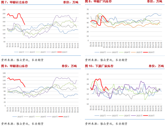 长安期货张晨:中东地缘风险与旺季需求回暖共振 甲醇维持偏强走势