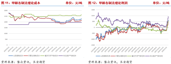 长安期货张晨:中东地缘风险与旺季需求回暖共振 甲醇维持偏强走势