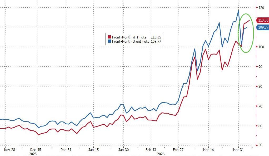 亚洲、欧洲都在抢!美国原油被买爆了……