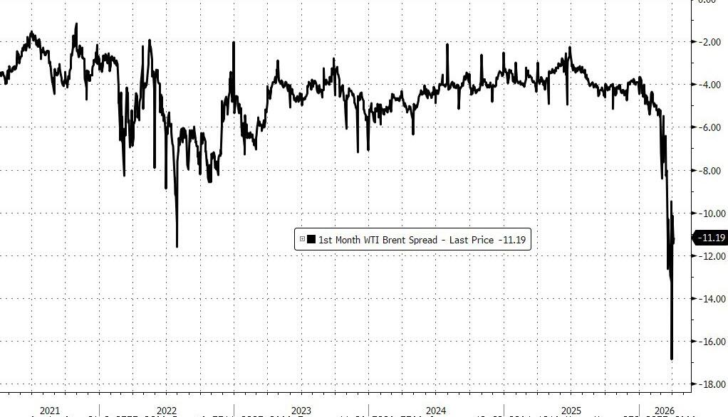 亚洲、欧洲都在抢!美国原油被买爆了……