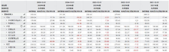 中信建投证券高管降薪仍在持续，2025年业绩跑赢大盘了吗？