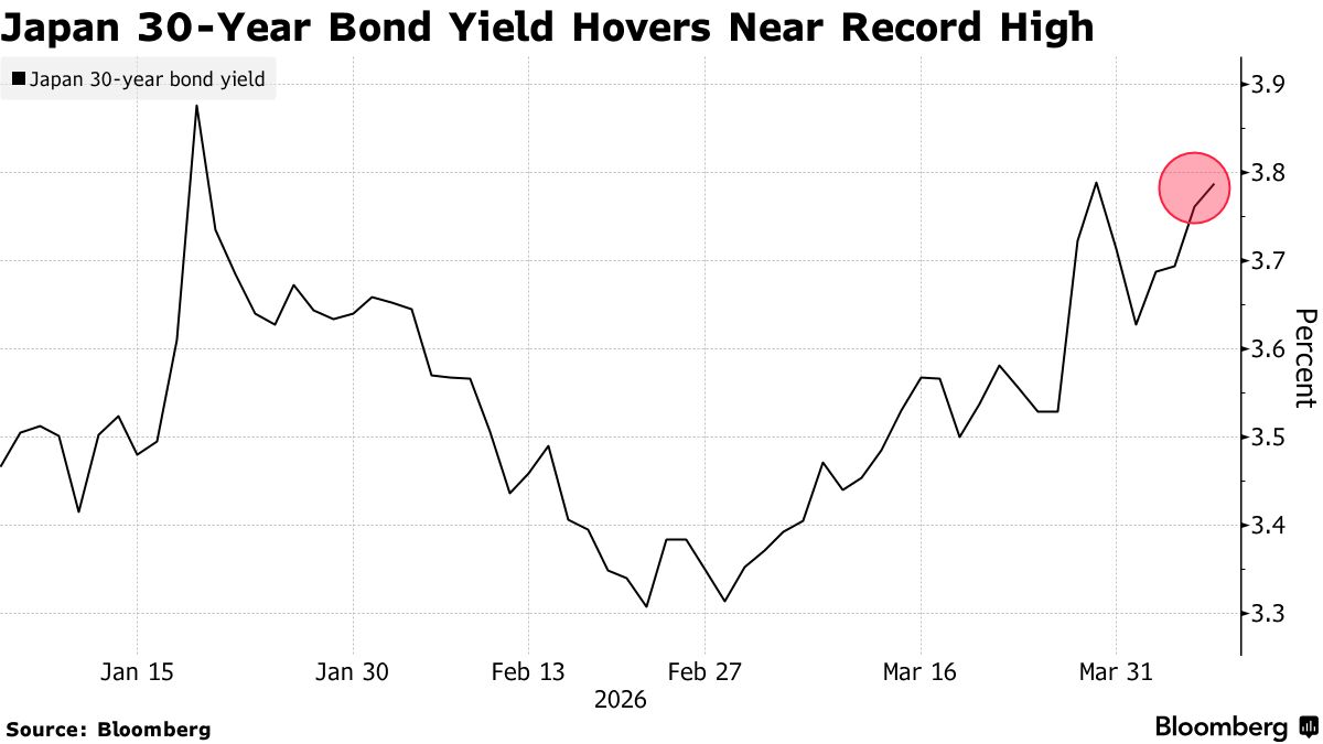 中东局势未明之际投资者保持谨慎 日本30年期国债拍卖需求低迷