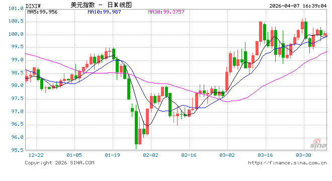 小摩抛出华尔街最鹰派预测：2026年美联储零降息 2027年还将加息25个基点