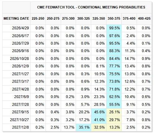 小摩抛出华尔街最鹰派预测：2026年美联储零降息 2027年还将加息25个基点