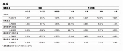 标普A股红利ETF华宝(562060)标的指数3月月报出炉!股息率升至5.25%,市值中位数186亿元