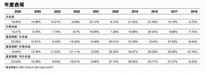 标普A股红利ETF华宝(562060)标的指数3月月报出炉!股息率升至5.25%,市值中位数186亿元