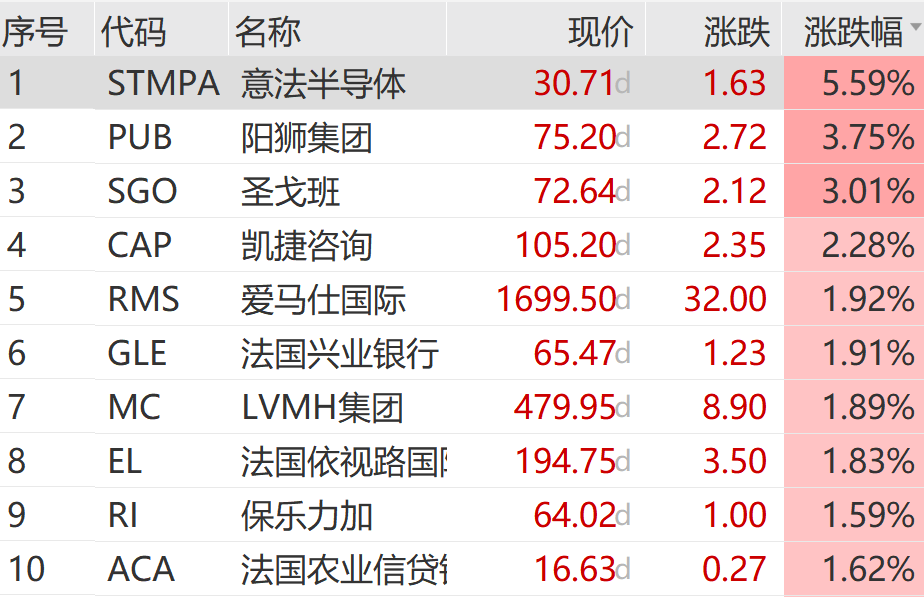加息大消息!刚刚,直线拉升!