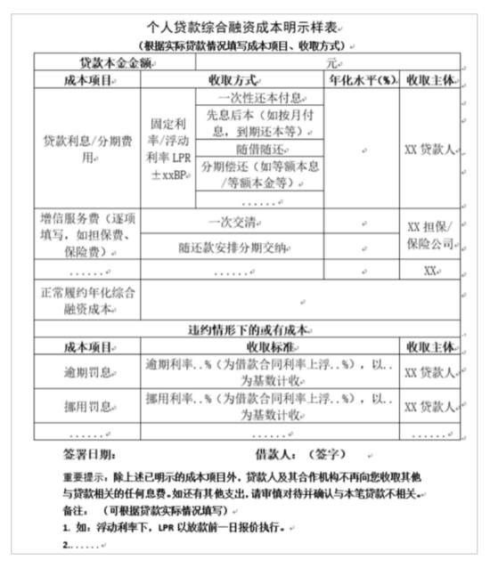 个贷业务整改：多家安排“倒排期”，综合融资成本怎么明示？
