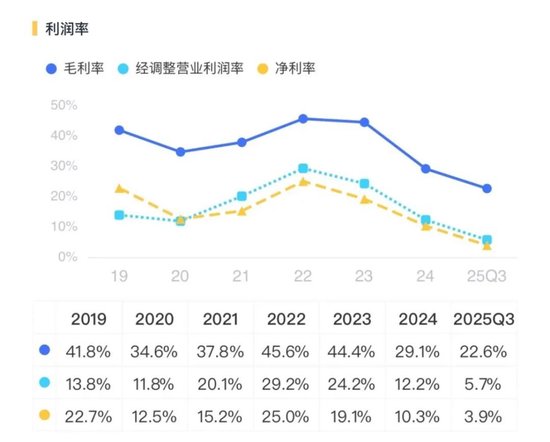 利润暴跌90%!星源材质:锂电隔膜龙头的至暗时刻