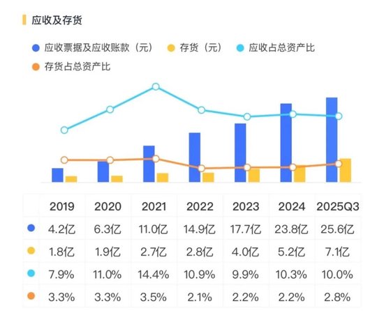 利润暴跌90%!星源材质:锂电隔膜龙头的至暗时刻