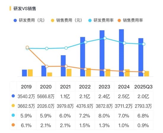 利润暴跌90%!星源材质:锂电隔膜龙头的至暗时刻