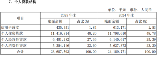 57岁陶畅加大营业支出，无锡银行董高一年薪酬1344万元
