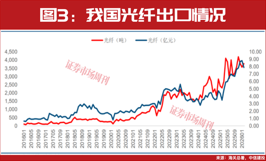 突发利好！000586、000720！均斩获3个连续涨停！