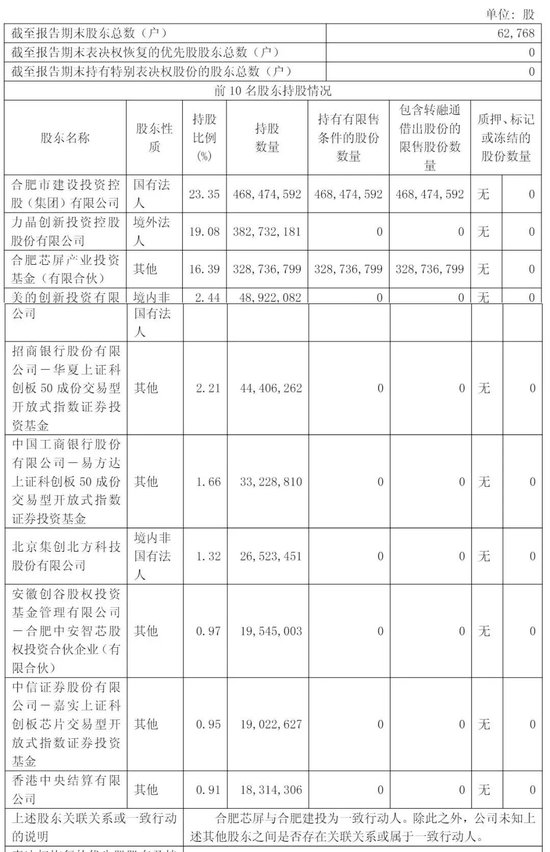 晶合集成冲刺港股：年营收104亿，净利同比降3% 华勤技术去年斥资24亿买老股
