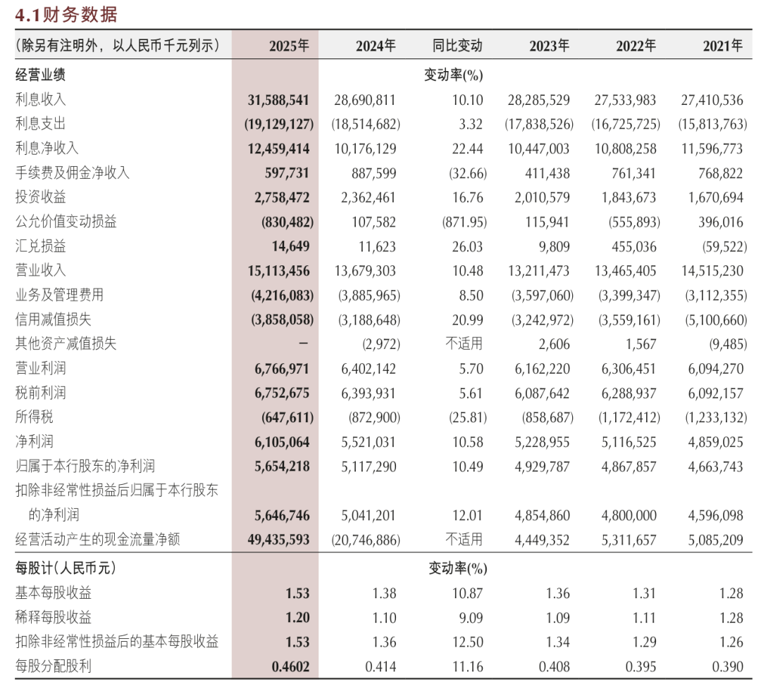 重庆银行的2025:对公起,零售落