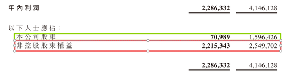 高管挪用公司超千亿资金？绿城中国被合作方实名举报，公司紧急报警