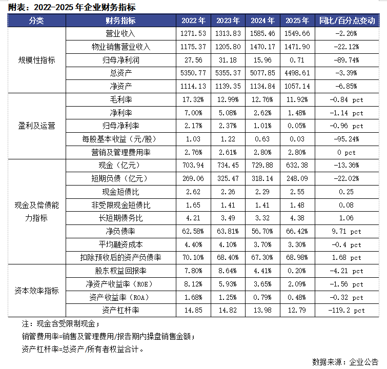 绿城中国:存货去化有一定效果,盈利压力较大