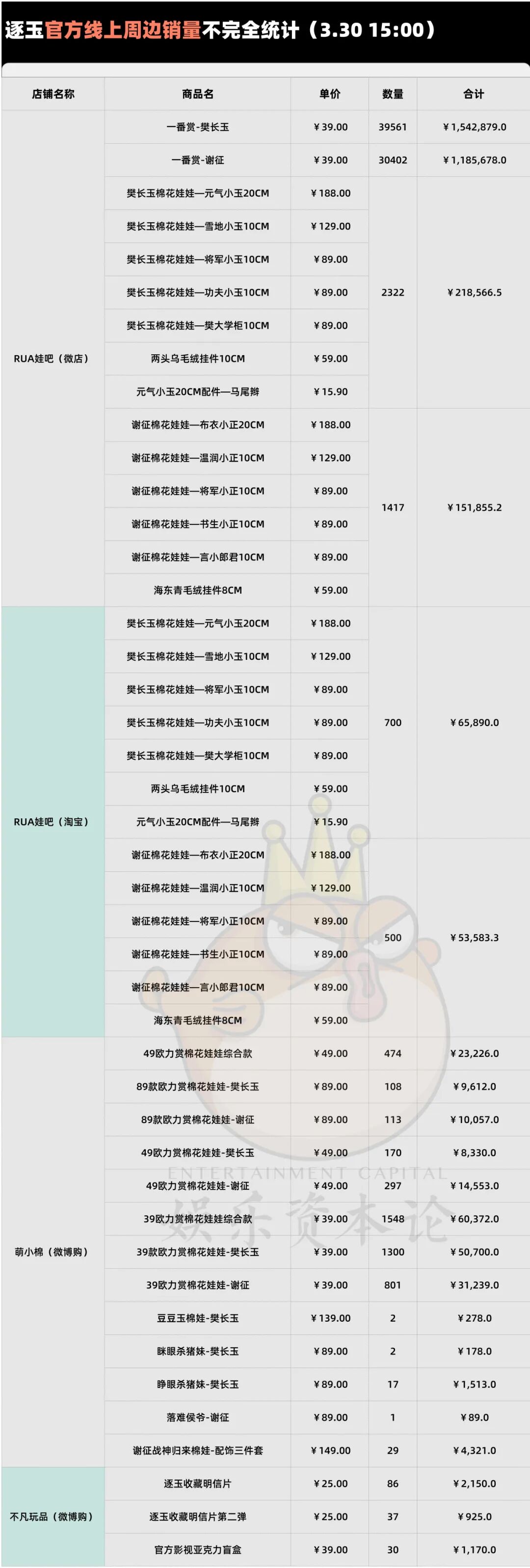 泡泡玛特暴跌,代工厂疯涨,潮玩行业IPO还有救吗?