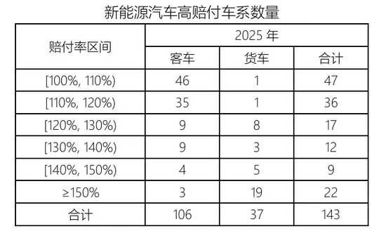 头部盈利,中小险企承压:狂飙的新能源车险,正在上演两极分化