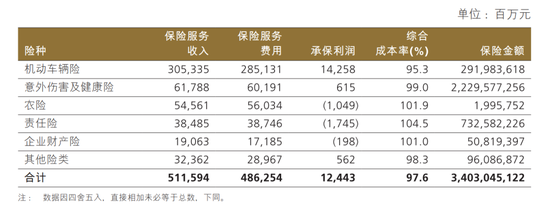 头部盈利,中小险企承压:狂飙的新能源车险,正在上演两极分化
