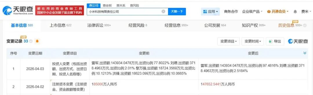 两位小米联合创始人退出小米科技！雷军持股比例增至97.48%