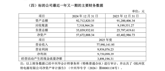 大疆供应商豪江智能5936万元收购杭州优特电源，借高端LED驱动电源打开海外高端照明市场 | 长三角资本局