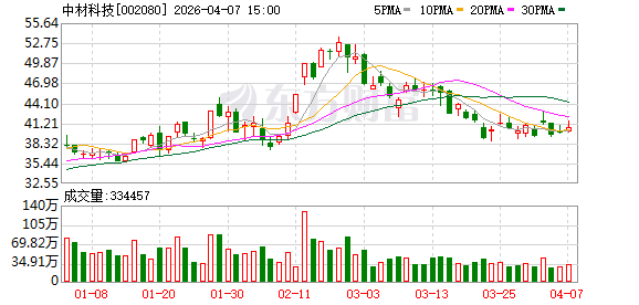 中材科技：公司2025年全年销售特种纤维布1917万米