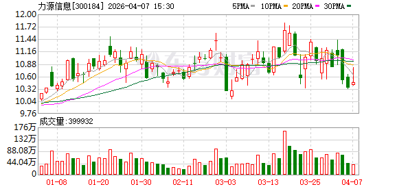 力源信息：2019年-2025年累计视同现金分红金额（回购金额）21008.43万元