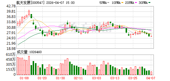 航天发展：截至2026年3月20日公司股东户数为576354户