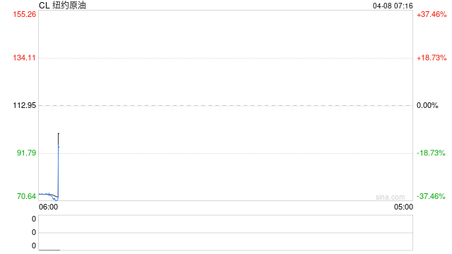 伊朗最高国家安全委员会:我方几乎已实现全部战争目标 同意停火两周