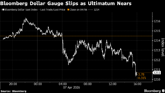 纽约汇市:美元延续跌势 交易员紧盯伊朗协议最后期限