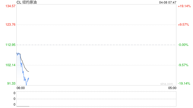 伊朗媒体：特朗普作出让步 同意暂时停火两周