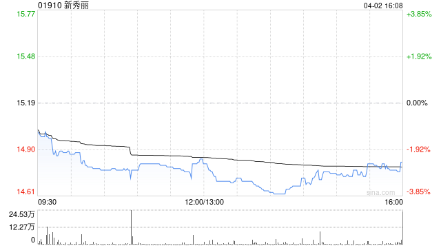 新秀丽授出受限制股份单位