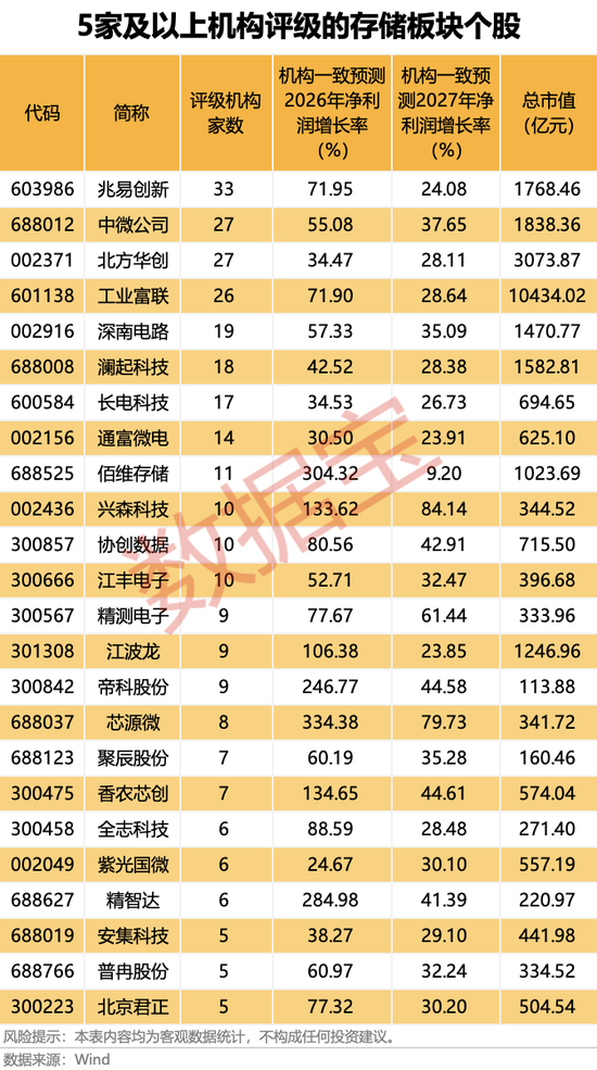 600721，控制权拟变更，金华市国资委入主！大牛股净利润最高暴增8747.18%，存储涨价潮将持续