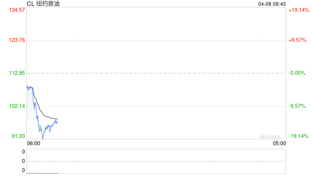 距离“最后期限”不到一个半小时 特朗普同意与伊朗停火两周