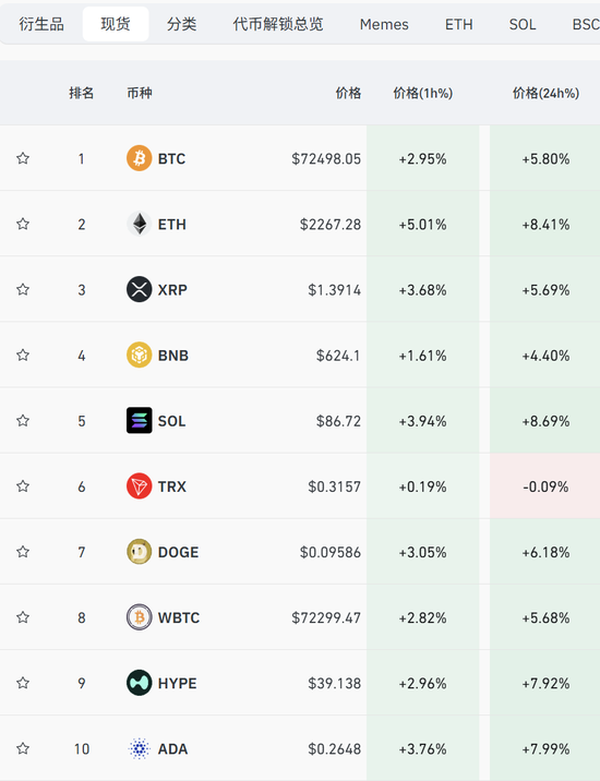 刚刚,中东大消息!全线暴涨,超12万人爆仓