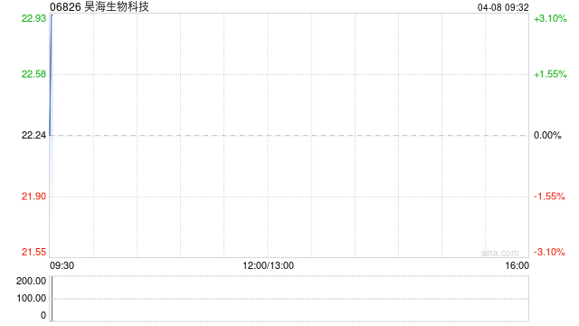 昊海生物科技:多焦点非球面人工晶状体产品获得医疗器械注册证