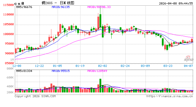光大期货：4月8日有色金属日报