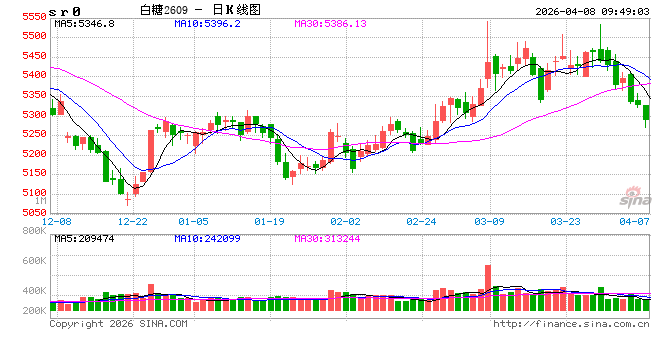 光大期货:4月8日软商品日报