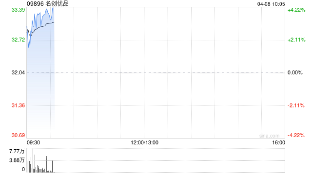 名创优品授出32.76万份受限制股份单位