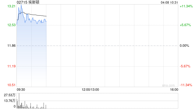 埃斯顿：稳定价格行动、稳定价格期结束及超额配股权失效