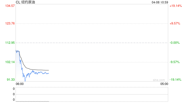 国泰君安期货：美伊谈判提上日程，市场进入再评估