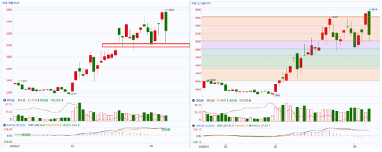 国泰君安期货：美伊谈判提上日程，市场进入再评估