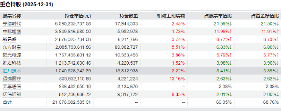 美伊停战+国产大模型突破 创业板50ETF华安（159949）半日成交11.44亿领跑同类