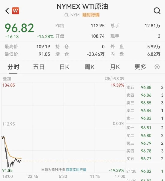 沸腾了，A股、港股集体大涨！近5000股上涨，CPO概念股表现活跃