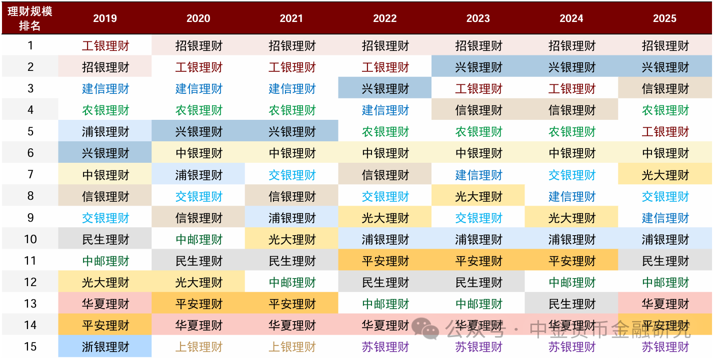 上市银行理财业务透视,年度净利润增长15%