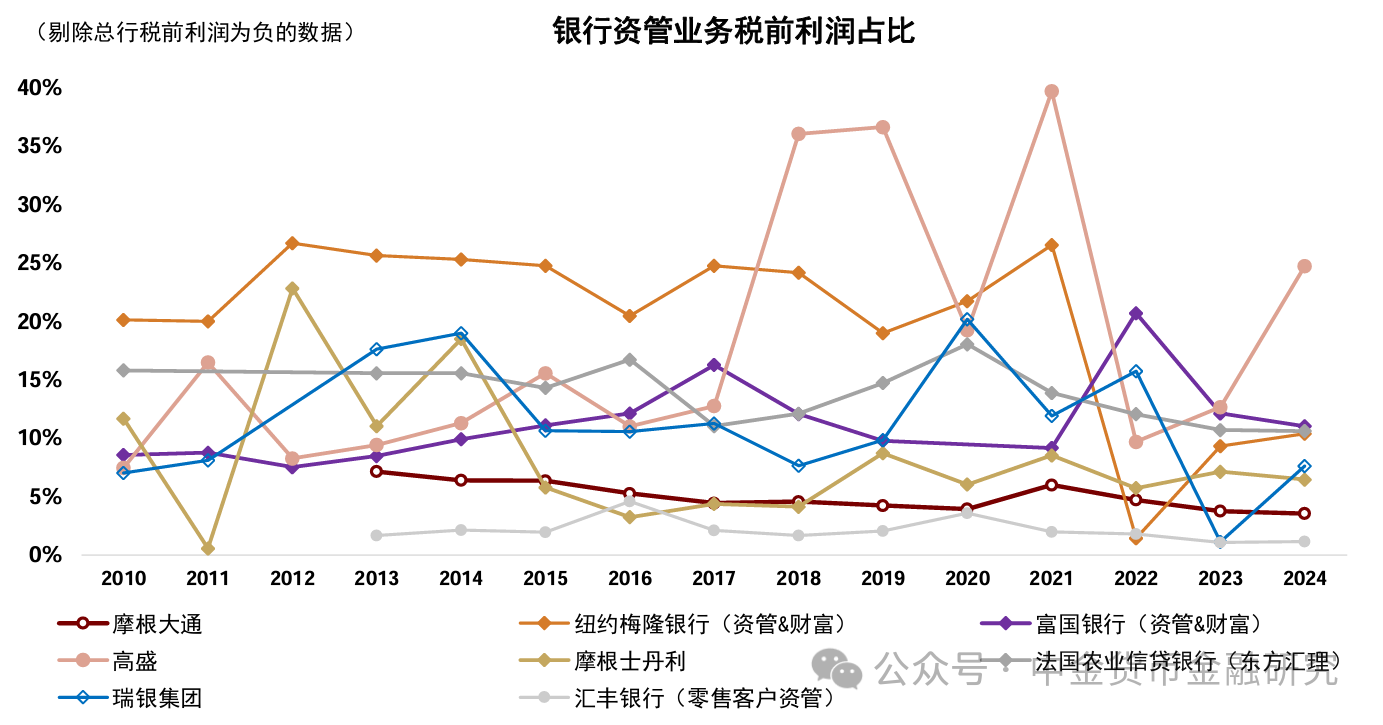 上市银行理财业务透视,年度净利润增长15%